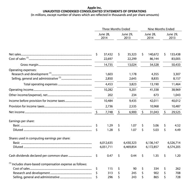 apple-2014-q3-revenue-sheet