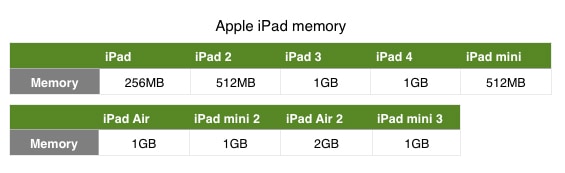 ipad-memory-chart