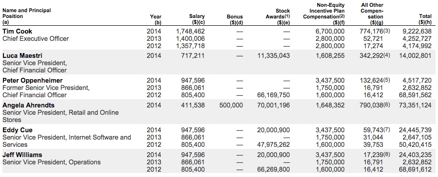 tim-cook-salary