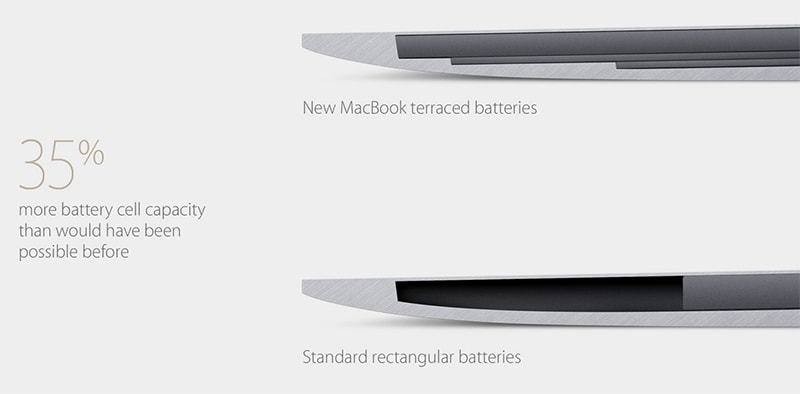 macbook-battery-cell-capacity